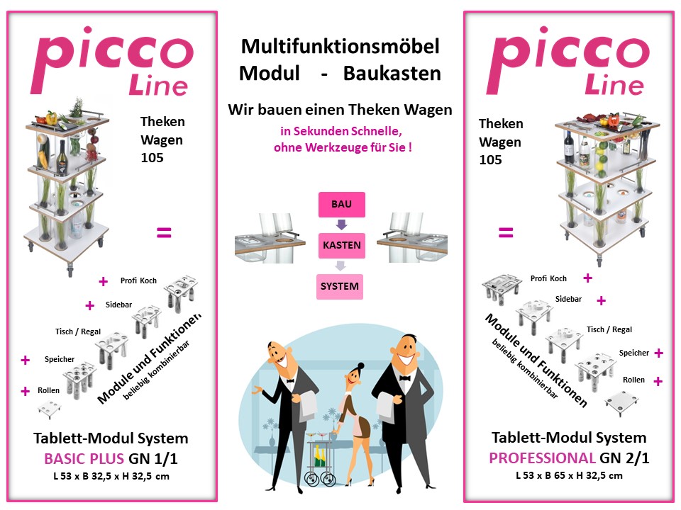 Tablett-Modul System BASIC - PROFESSIONAL Beispiel Funktionswagen