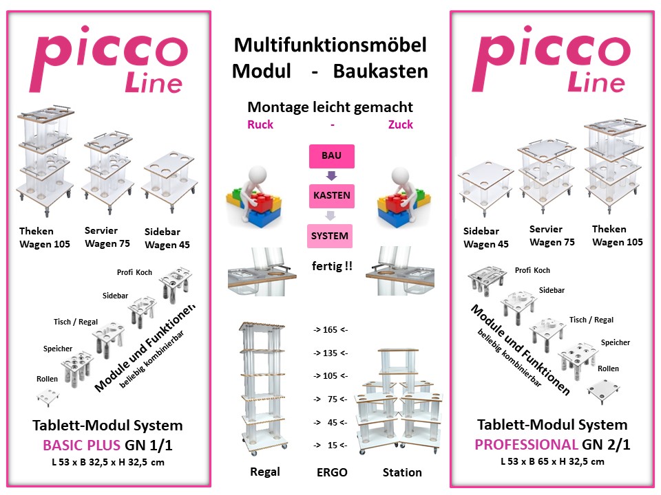 Tablett-Modul System BASIC - PROFESSIONAL Montage
